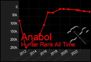 Total Graph of Anabol