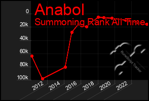 Total Graph of Anabol