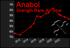 Total Graph of Anabol