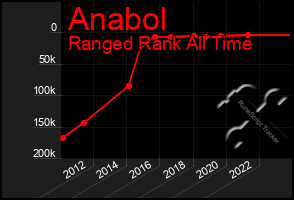 Total Graph of Anabol