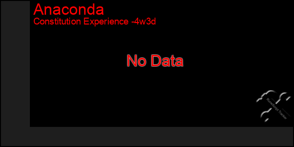 Last 31 Days Graph of Anaconda