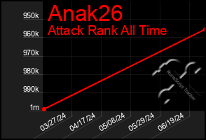 Total Graph of Anak26