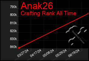 Total Graph of Anak26