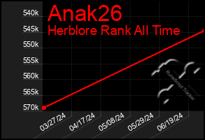 Total Graph of Anak26