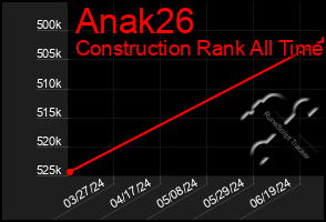 Total Graph of Anak26