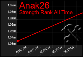 Total Graph of Anak26