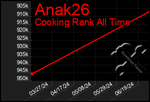 Total Graph of Anak26