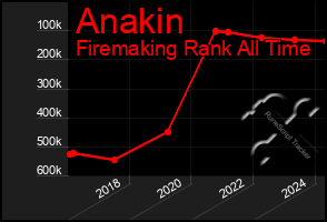 Total Graph of Anakin