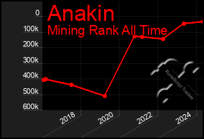 Total Graph of Anakin