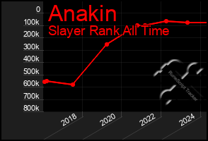 Total Graph of Anakin