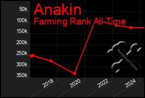 Total Graph of Anakin