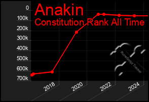 Total Graph of Anakin