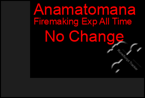 Total Graph of Anamatomana