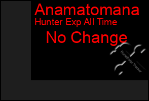 Total Graph of Anamatomana