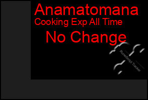 Total Graph of Anamatomana