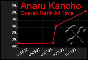 Total Graph of Anaru Kancho