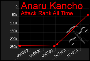 Total Graph of Anaru Kancho