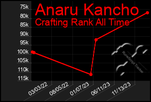 Total Graph of Anaru Kancho