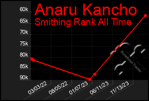 Total Graph of Anaru Kancho