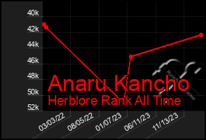 Total Graph of Anaru Kancho