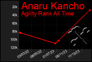 Total Graph of Anaru Kancho