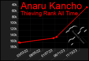 Total Graph of Anaru Kancho