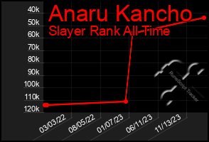 Total Graph of Anaru Kancho