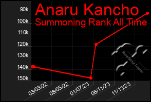 Total Graph of Anaru Kancho