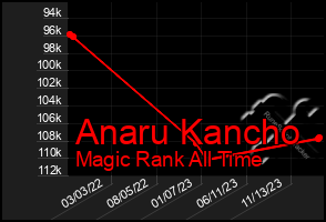 Total Graph of Anaru Kancho