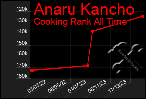 Total Graph of Anaru Kancho