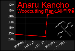 Total Graph of Anaru Kancho