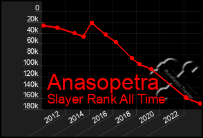 Total Graph of Anasopetra