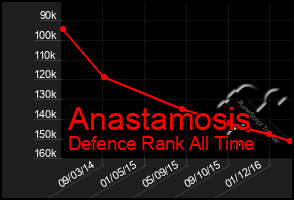 Total Graph of Anastamosis