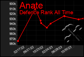 Total Graph of Anate