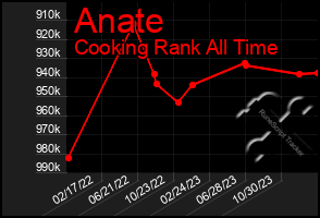 Total Graph of Anate