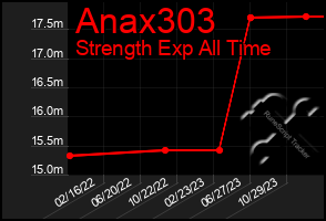 Total Graph of Anax303