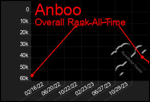 Total Graph of Anboo