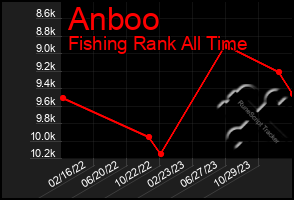 Total Graph of Anboo