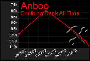 Total Graph of Anboo