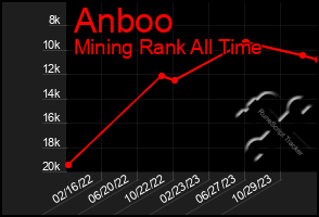 Total Graph of Anboo