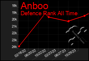 Total Graph of Anboo