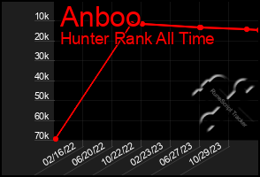 Total Graph of Anboo