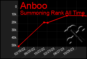 Total Graph of Anboo