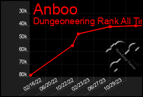 Total Graph of Anboo