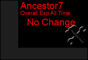 Total Graph of Ancestor7