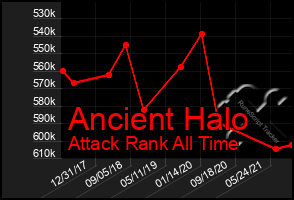 Total Graph of Ancient Halo