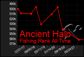 Total Graph of Ancient Halo