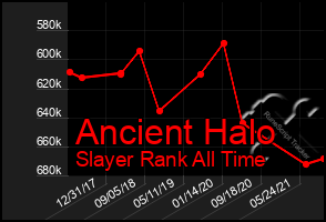 Total Graph of Ancient Halo