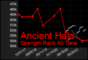 Total Graph of Ancient Halo