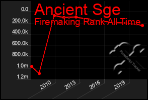 Total Graph of Ancient Sge